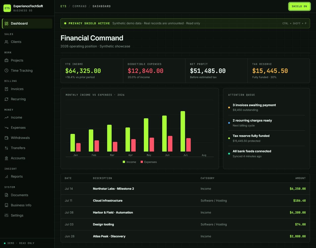 Dashboard screen using synthetic ETS Business Tool data